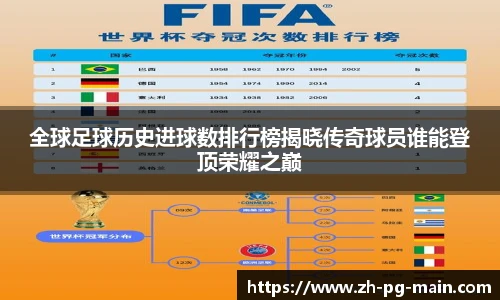 全球足球历史进球数排行榜揭晓传奇球员谁能登顶荣耀之巅